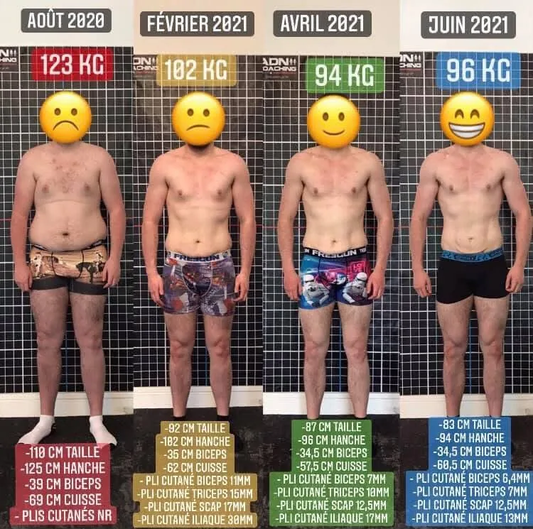 Transformation de Benjamin, août 2020 à juin 2021